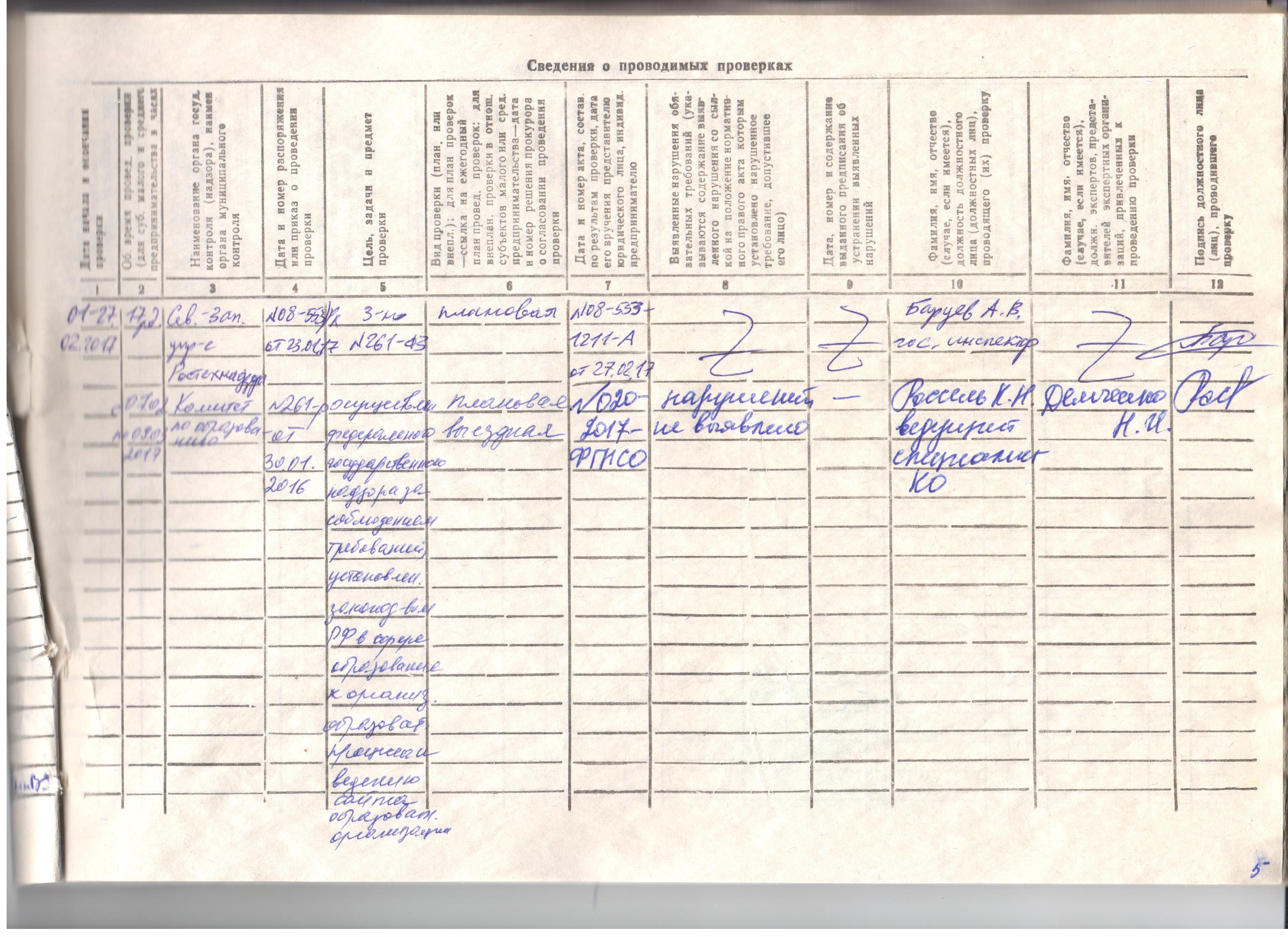 Образец журнала учета проверок образец заполнения