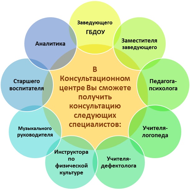 КЦ консультации специалистов вар2