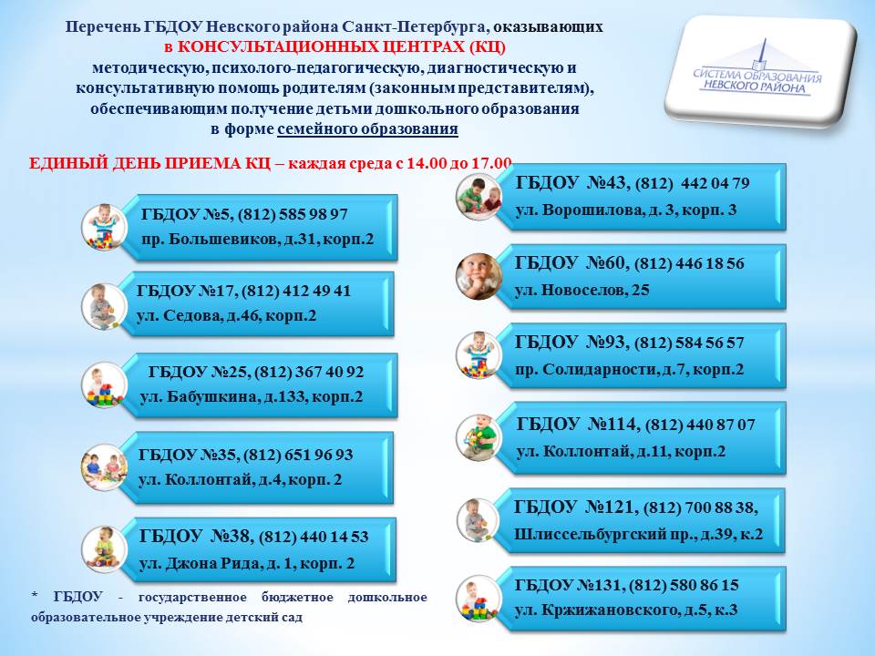 ЦЕНТРЫ РАЙОНА