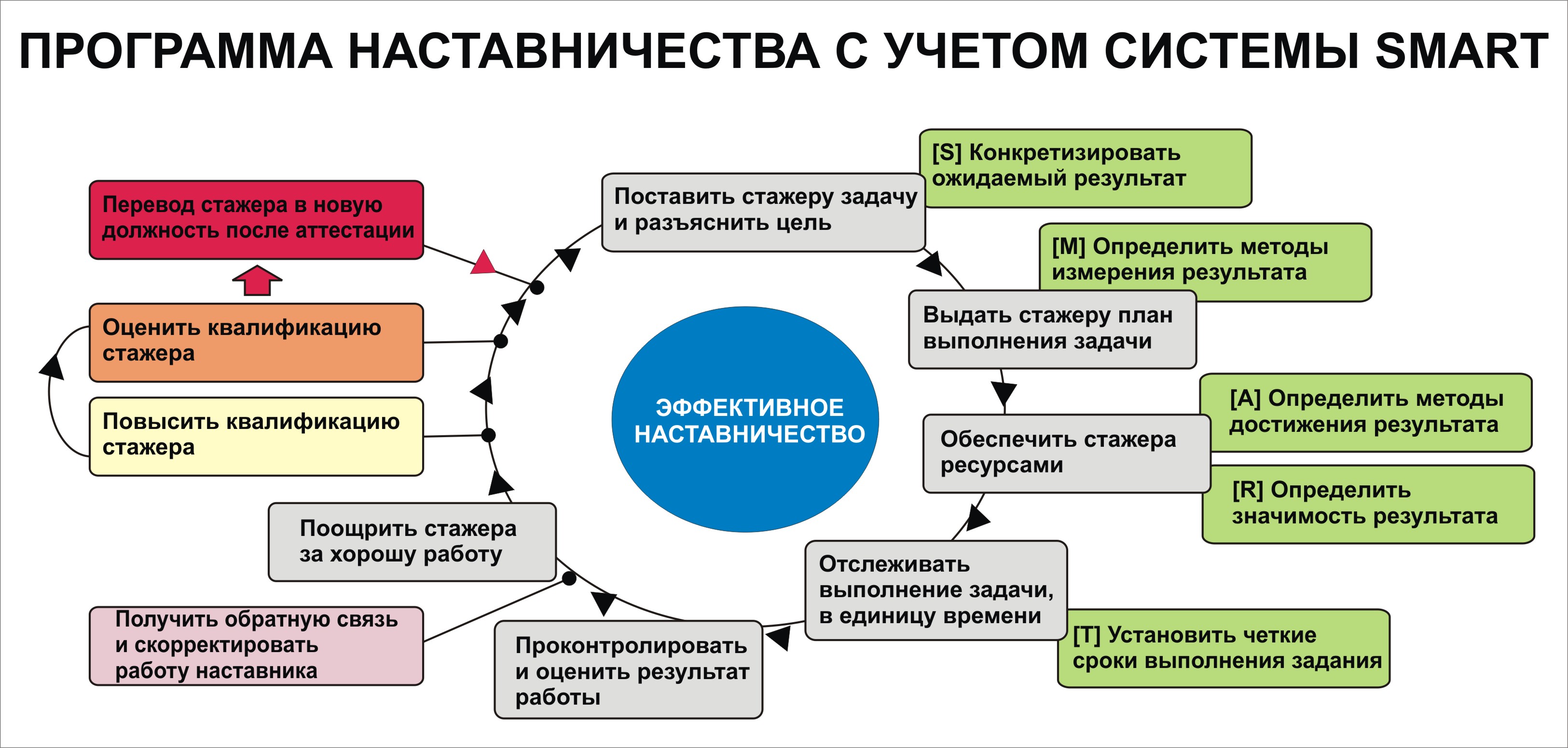 Государственное бюджетное дошкольное образовательное учреждение детский сад  № 5 комбинированного вида Невского района Санкт-Петербурга - Нормативно  правовые документы