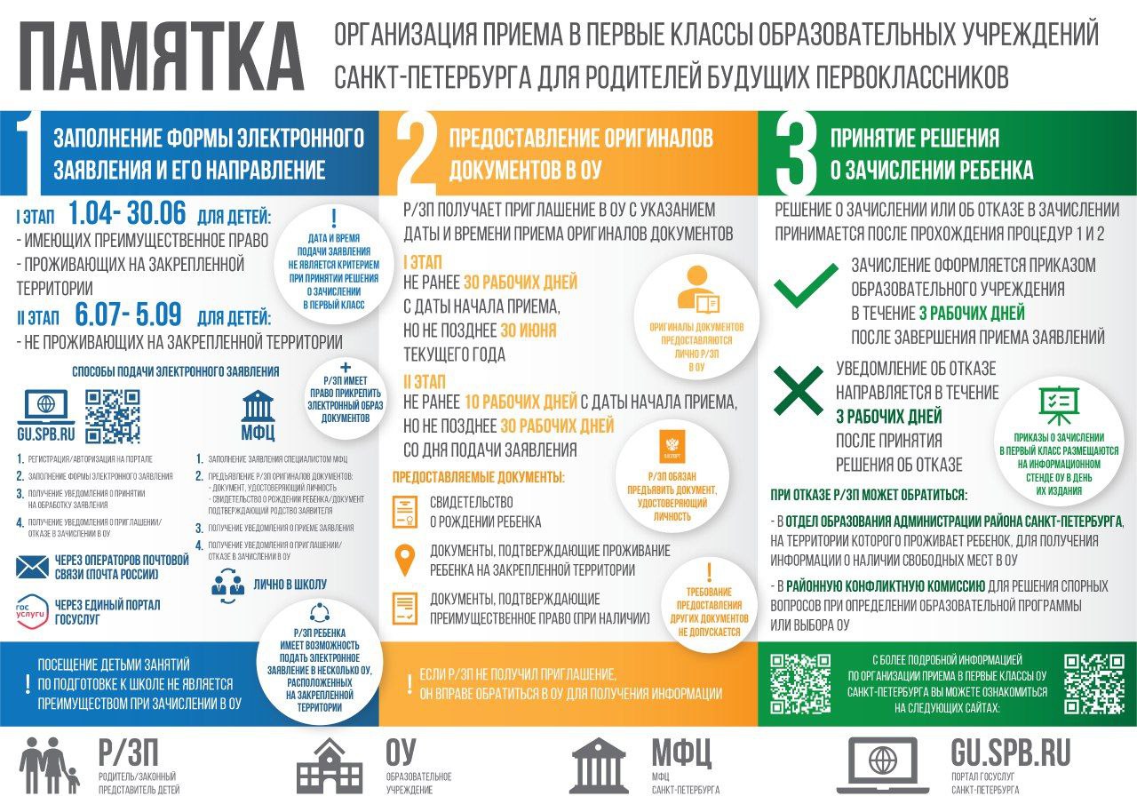 Государственное бюджетное дошкольное образовательное учреждение детский сад  № 5 комбинированного вида Невского района Санкт-Петербурга - Новости