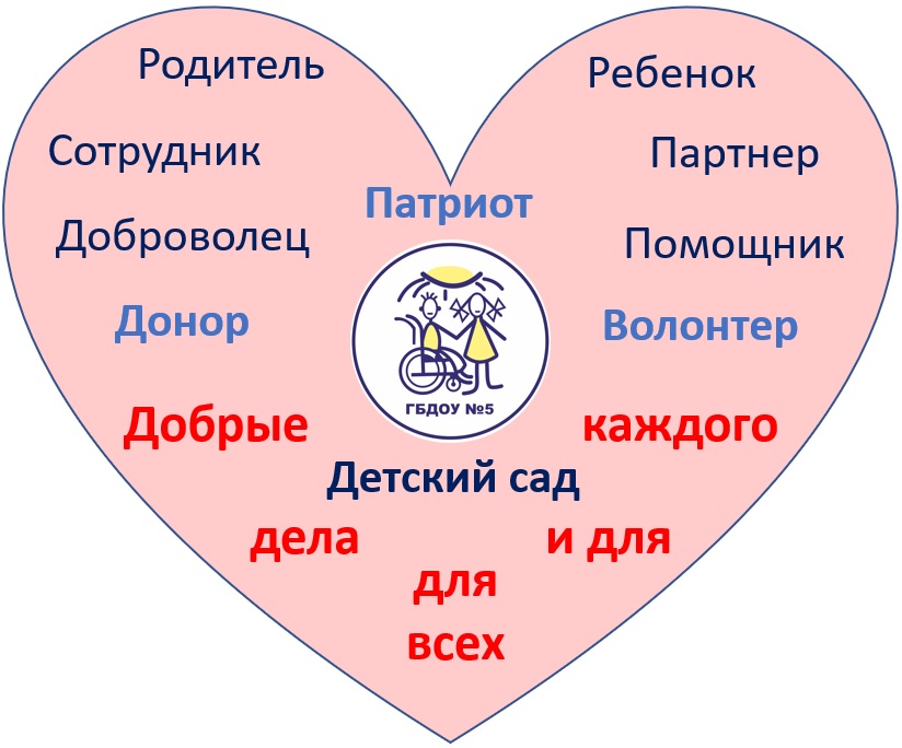 Логотип волонтерства ГБДОУ5